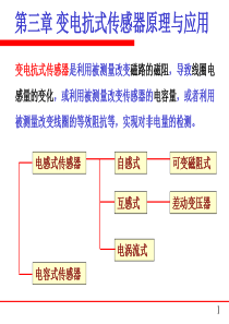 7-31-自感传感器