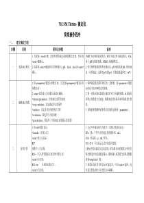 702Titrino滴定仪简明操作程序