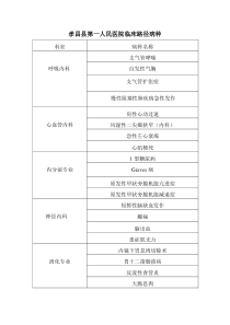 70个临床路径各科室单病种