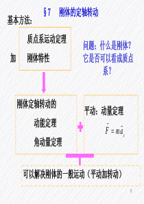 7刚体定轴转动.