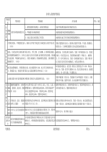 全科医师绩效考核表