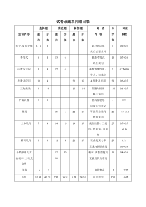 试卷命题双向细目表