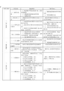 职业技能鉴定高级数控车工理论试题