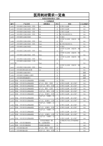 医疗器械耗材一览表