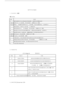 脑卒中康复评定与量表