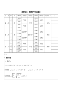 测角中误差、测距相对中误差计算表