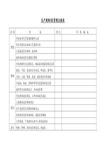 生产现场5S管理点检表