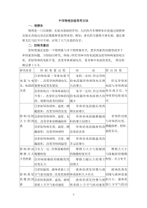 初中物理实验常用的十二种方法