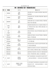 财务分析常用公式一览表