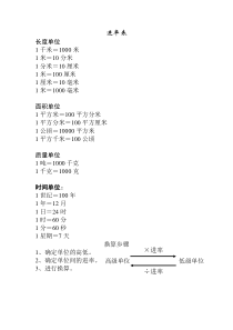 五年级常见计量单位间的进率表