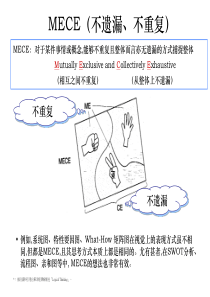 课题分解之MECE不遗漏不重原则