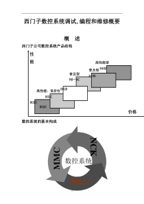 西门子数控(1)