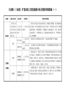 道路工程重大危险源