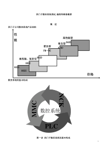 西门子数控教程