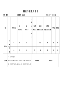 四年级数学上学期期末考试质量分析