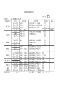 市政道路工程安全监理危险源控制表