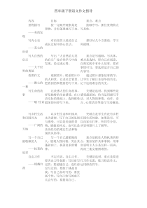 四年级作文指导要点