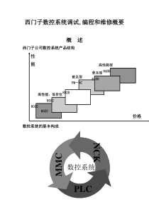 西门子数控系统调试