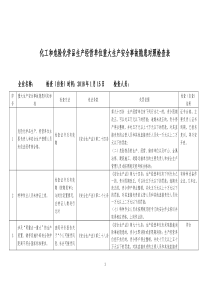 化工和危险化学品生产经营单位重大生产安全事故隐患对照检查表