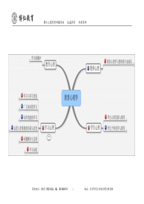 教育心理学思维导图