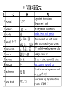 2017年高考英语短语大全(最新整理EXCEL).xlsx