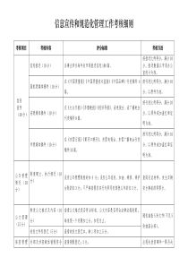 2016年办公室工作考核细则