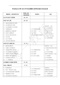 2016年北京华电大学专业型硕士研究生招生专业目录