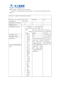 2016年华南理工大学考研专业目录及考试科目