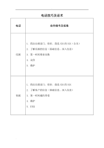 房地产中的电话技巧及话术