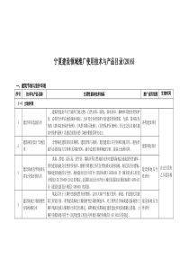 2016技术公告