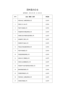 2016年国有重点企业名单