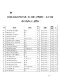 2016年基础科学与前沿技术研究专项拟立项支持项目清单