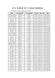 2016年夏秋季ZH-CA代码共享国内航班列表