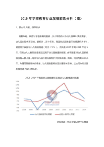 2016年学前教育行业发展前景分析