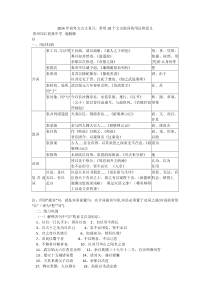 2014年高考文言文复习常用18个文言虚词的用法和意义