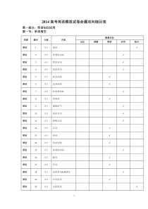 2014年高考模拟试英语卷11