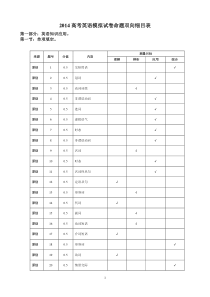 2014年高考模拟试英语卷6