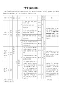 2016年宁德电大秋季电大招生简明表最新