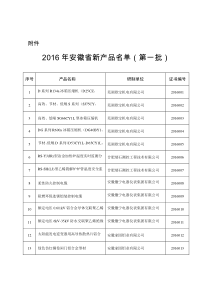 2016年安徽省新产品名单(第一批)