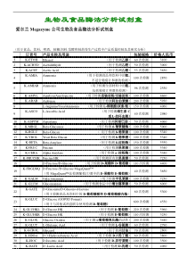 生物及食品酶法分析试剂盒(doc10)(1)