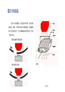 大众奥迪传感器与执行器1（PDF100页）