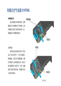 大众奥迪传感器与执行器5