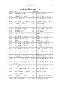 大众奥迪全部故障码