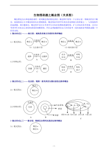 生物图表题之概念图(关系图)