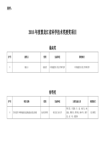 2016年度黑龙江省科学技术奖授奖项目