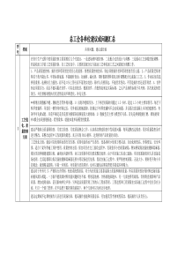 2016年总工程师会议议题汇总