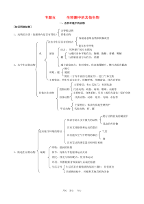 生物圈中的其他生物