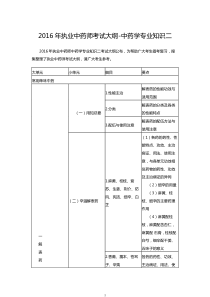 2016年执业中药师考试大纲-中药学专业知识二