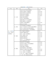 2016年放射医学技术初级相关专业知识