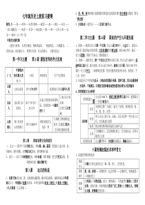 2016年新版川教版历史七年级上册复习提纲